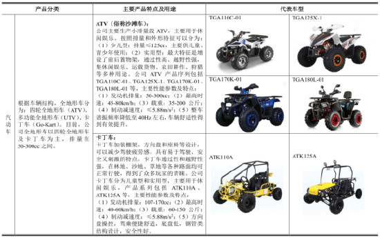 濤濤車(chē)業(yè) 全地形車(chē)國(guó)產(chǎn)龍頭，以核心部件自研驅(qū)動(dòng)，引領(lǐng)全球市場(chǎng)浪潮