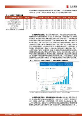 生物基材料行業(yè)專題報(bào)告:能源結(jié)構(gòu)轉(zhuǎn)型進(jìn)行時(shí),生物基材料迎來(lái)歷史性發(fā)展機(jī)遇 光大證券 2021-09-13