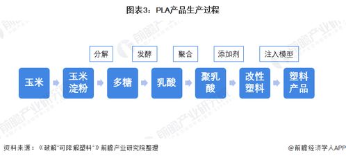 一文解讀中國(guó)吸管進(jìn)化史 喜茶們的生物基材料之路